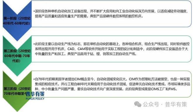 2024-2030年工业自动化行业细分市场调研及投资可行性分析报告