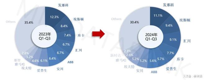 中国成全球最大工业机器人市场内资厂商市场份额持续提升(图3)