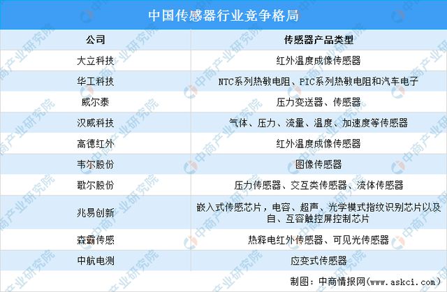 2024年中国移动机器人产业链图谱研究分析（附产业链全景图）(图6)