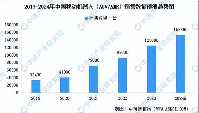 2024年中国移动机器人产业链图谱研究分析（附产业链全景图）(图13)