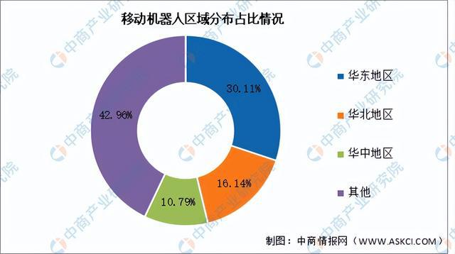 2024年中国移动机器人产业链图谱研究分析（附产业链全景图）(图16)