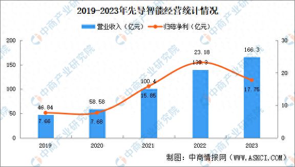 2024年中国智能工厂行业重点企业分析