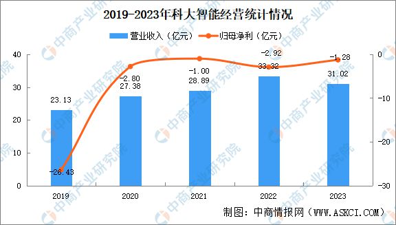 2024年中国智能工厂行业重点企业分析(图3)