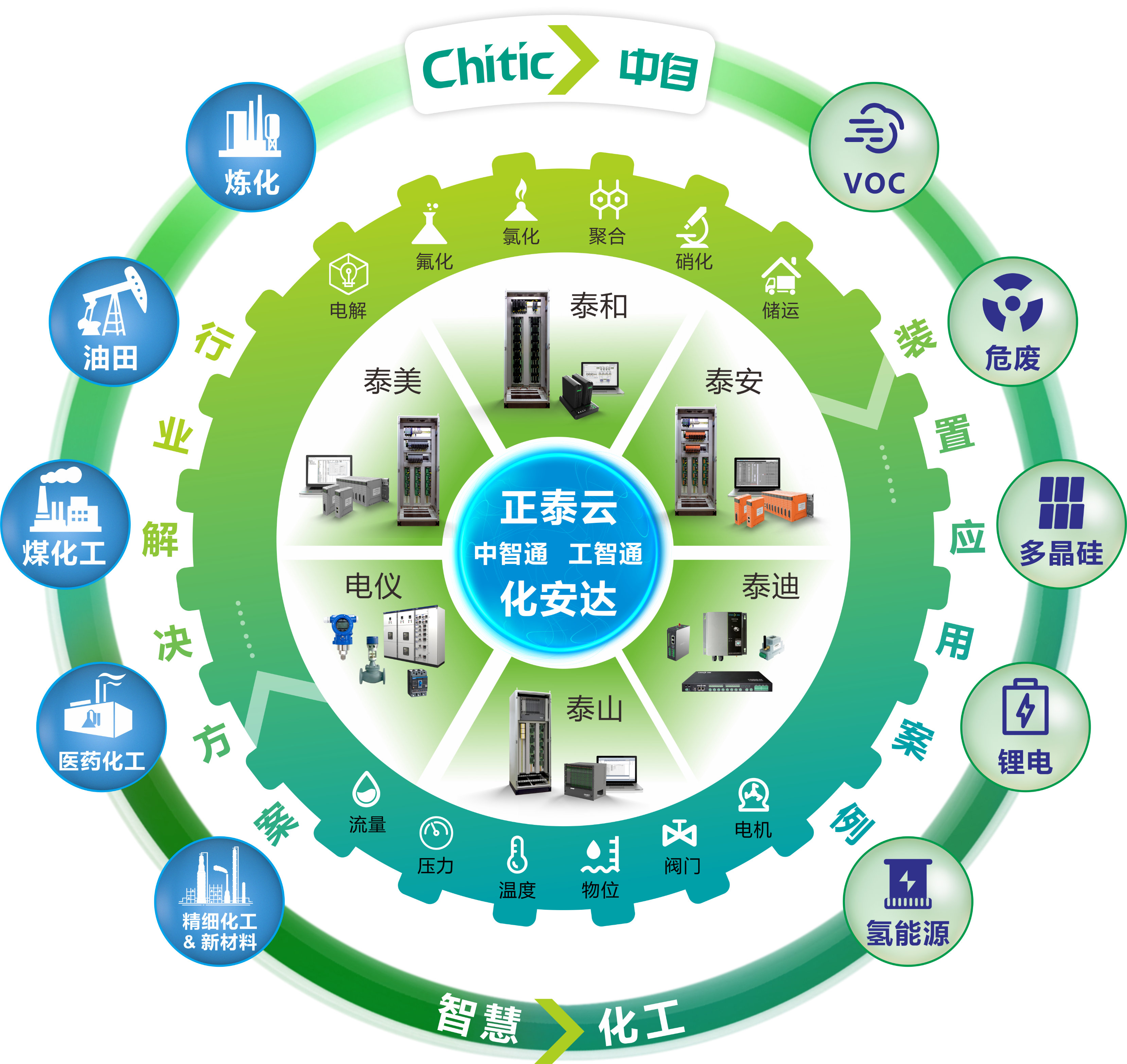 【正泰中自】参评“维科杯·OFweek2024中国工业自动化与数字化行业年度品牌影响力企业奖”(图3)