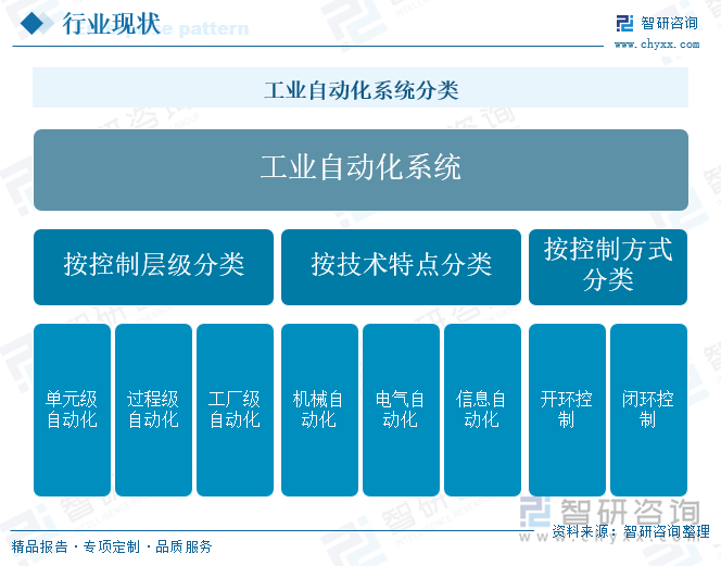 2024年中国工业自动化系统行业产业链、市场规模和投融资分析：国产替代浪潮兴起中国工业自动化行业迈向智能制造新时代[图]