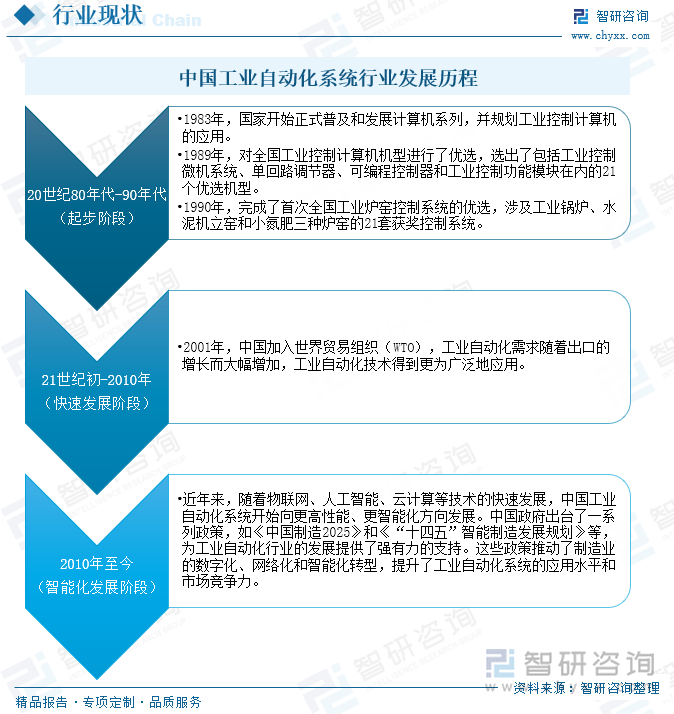 2024年中国工业自动化系统行业产业链、市场规模和投融资分析：国产替代浪潮兴起中国工业自动化行业迈向智能制造新时代[图](图2)