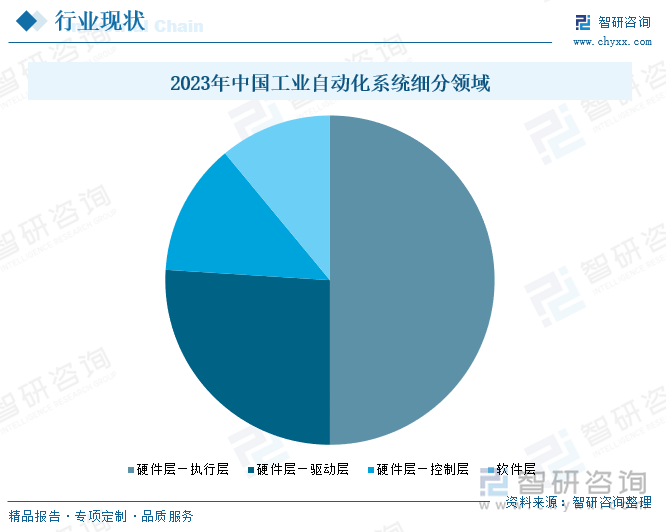 2024年中国工业自动化系统行业产业链、市场规模和投融资分析：国产替代浪潮兴起中国工业自动化行业迈向智能制造新时代[图](图5)