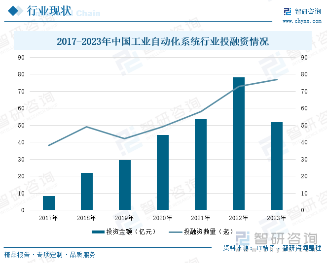 2024年中国工业自动化系统行业产业链、市场规模和投融资分析：国产替代浪潮兴起中国工业自动化行业迈向智能制造新时代[图](图6)