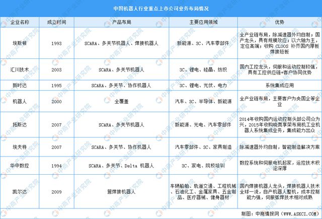 2024年中国工业机器人行业市场前景预测研究报告（简版）(图10)