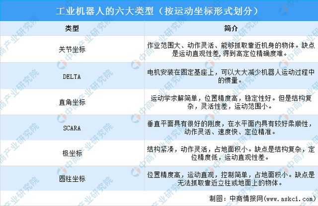 2024年中国工业机器人行业市场前景预测研究报告（简版）