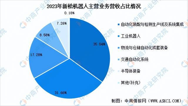2024年中国工业机器人行业市场前景预测研究报告（简版）(图19)