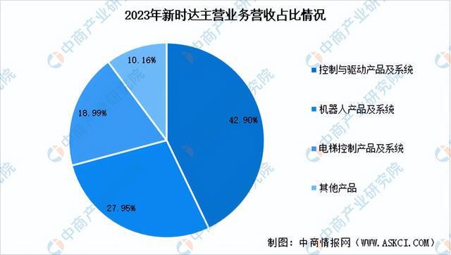 2024年中国工业机器人行业市场前景预测研究报告（简版）(图17)