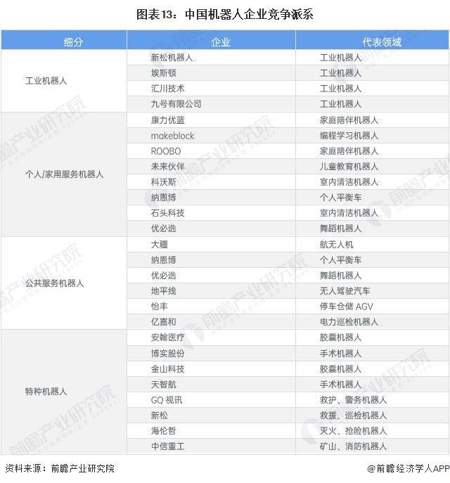 预见2024：《2024年中国机器人行业全景图谱》（附市场现状、产业链和发展趋势等）(图10)