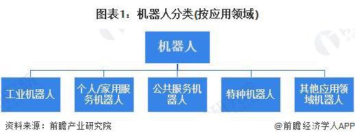 预见2024：《2024年中国机器人行业全景图谱》（附市场现状、产业链和发展趋势等）