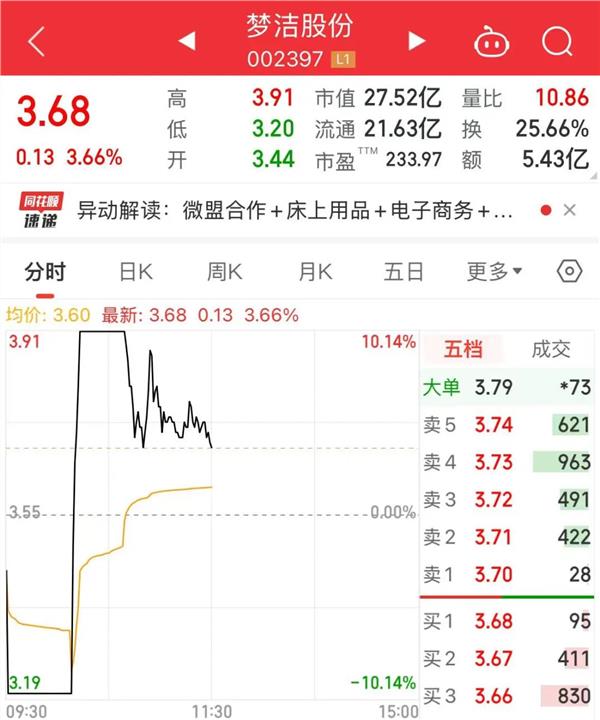 巨头扩产引爆市场！这一行业领涨两市2025年或为成长大年