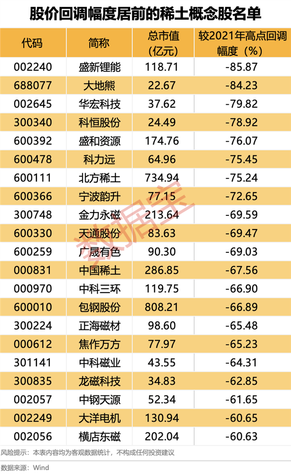巨头扩产引爆市场！这一行业领涨两市2025年或为成长大年(图2)