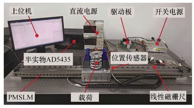 合肥工业大学王立俊、赵吉文等：基于非线性时间延迟扰动估计的永磁同步直线电机无模型鲁棒位置跟踪控制(图2)