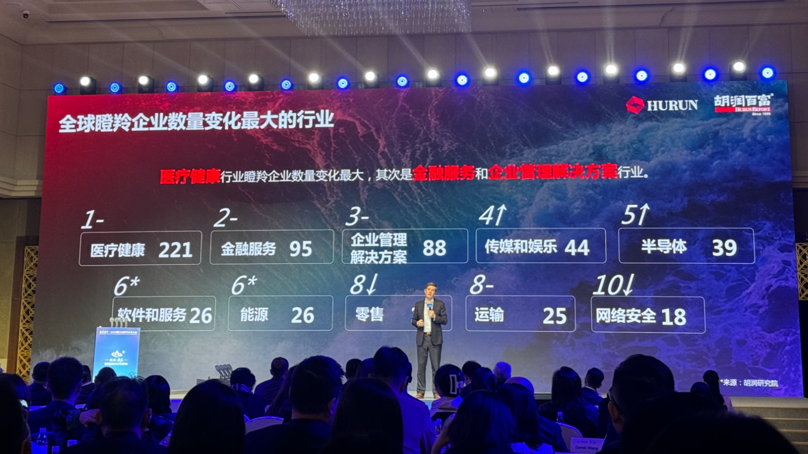 《2024胡润全球瞪羚企业榜》发布中国258家企业上榜第二(图2)