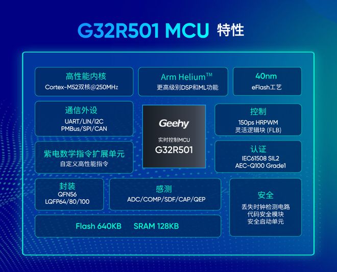 极海G32R501总线型高压伺服控制器方案加速工业自动化转型升级(图3)