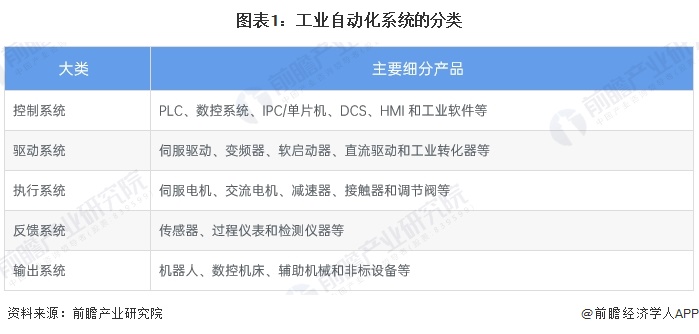 预见2024：《2024年中国工业自动化行业全景图谱》（附市场规模、竞争格局和发展趋势等）
