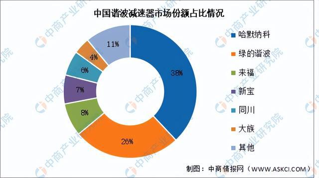2024年中国协作机器人产业链图谱研究分析（附产业链全景图）(图9)