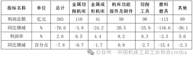 2024年机床工具行业经济运行情况(图2)