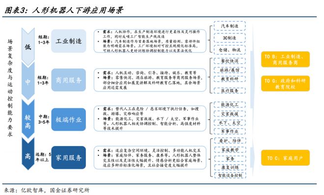 2025人形机器人量产元年(图4)