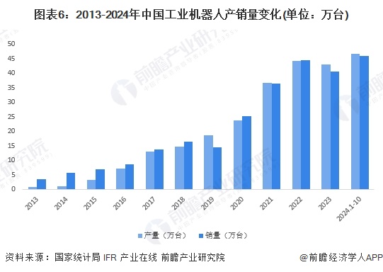 2024年中国工业自动化细分市场分析硬件占比较大但软件市场增速更快（组图）(图6)