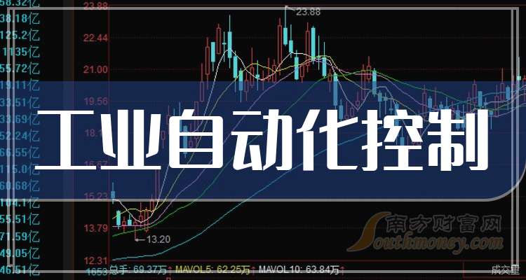 2025年工业自动化控制上市龙头公司名单梳理（320）