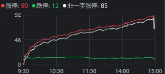 养鸡、电机、工业母机、机器人A股这4种“鸡”为何罕见同日大涨？