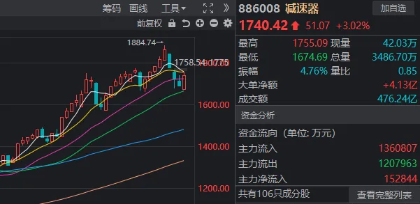 养鸡、电机、工业母机、机器人A股这4种“鸡”为何罕见同日大涨？(图3)