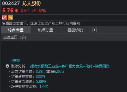养鸡、电机、工业母机、机器人A股这4种“鸡”为何罕见同日大涨？(图6)