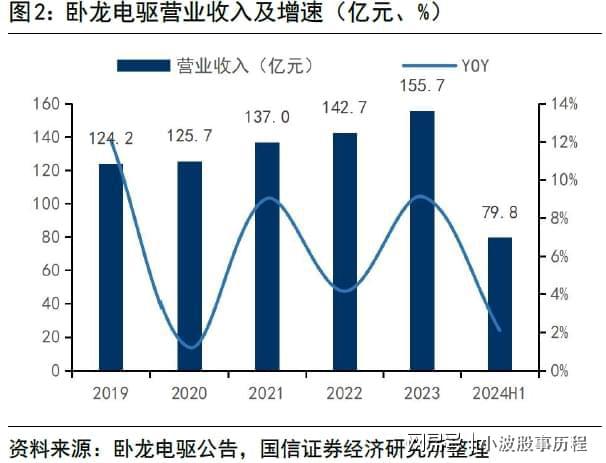 行业龙头布局低空经济打开万亿市场空间