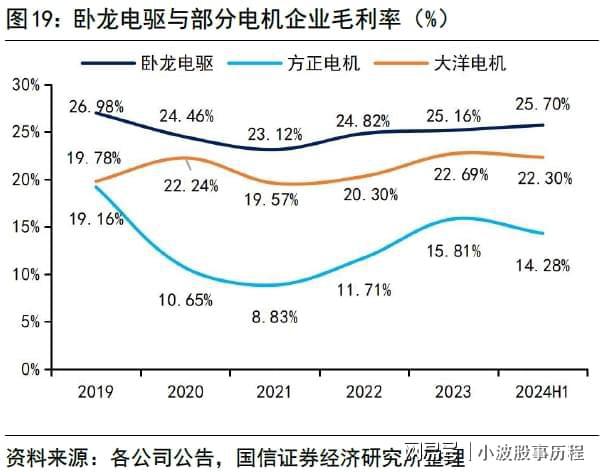 行业龙头布局低空经济打开万亿市场空间(图3)