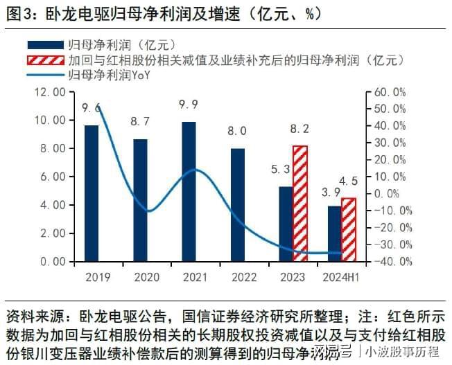 行业龙头布局低空经济打开万亿市场空间(图2)