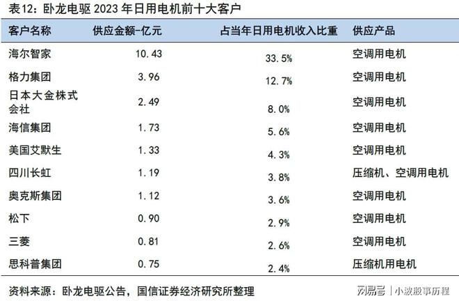 行业龙头布局低空经济打开万亿市场空间(图6)