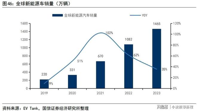 行业龙头布局低空经济打开万亿市场空间(图8)
