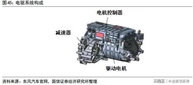 行业龙头布局低空经济打开万亿市场空间(图7)
