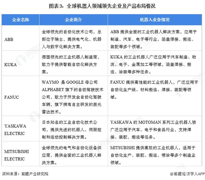 【机器人】行业市场规模：2024年全球机器人行业市场规模超过770亿美元服务占比超50%(图3)