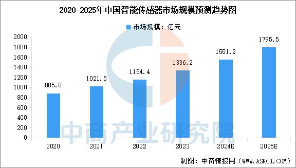 2025年中国工业无人机产业链梳理及投资热力地图(图3)
