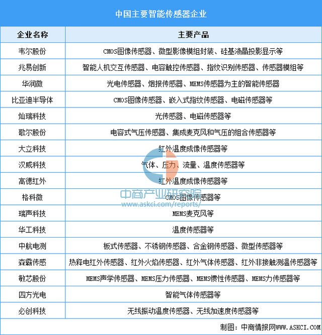2025年中国工业无人机产业链梳理及投资热力地图(图4)