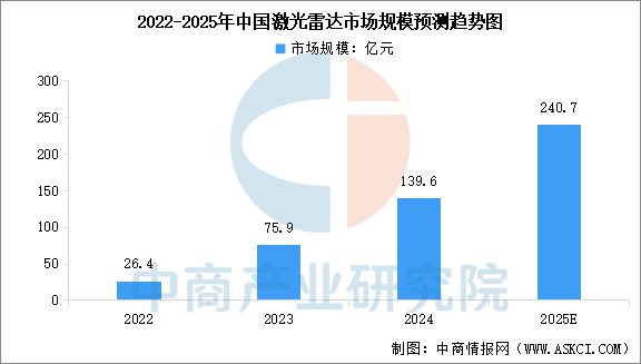 2025年中国工业无人机产业链梳理及投资热力地图(图5)