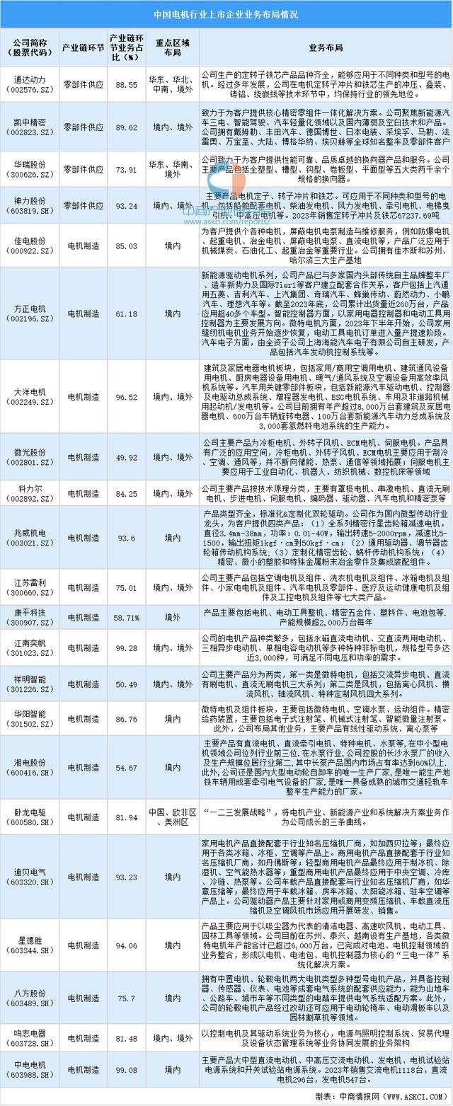 2025年中国工业无人机产业链梳理及投资热力地图(图8)