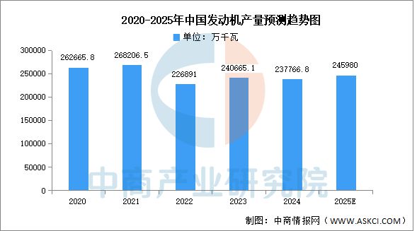 2025年中国工业无人机产业链梳理及投资热力地图(图9)
