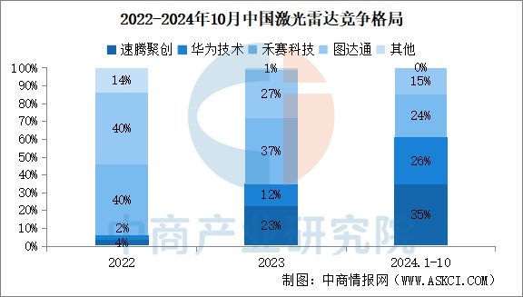 2025年中国工业无人机产业链梳理及投资热力地图(图6)