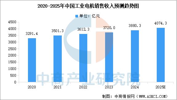 2025年中国工业无人机产业链梳理及投资热力地图(图7)
