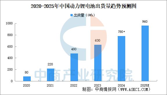 2025年中国工业无人机产业链梳理及投资热力地图(图10)