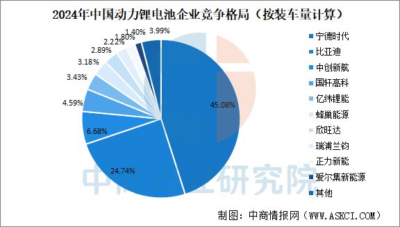 2025年中国工业无人机产业链梳理及投资热力地图(图11)