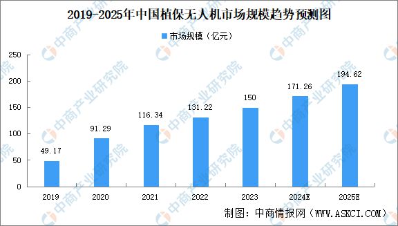 2025年中国工业无人机产业链梳理及投资热力地图(图14)