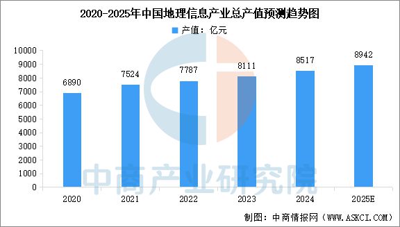 2025年中国工业无人机产业链梳理及投资热力地图(图20)